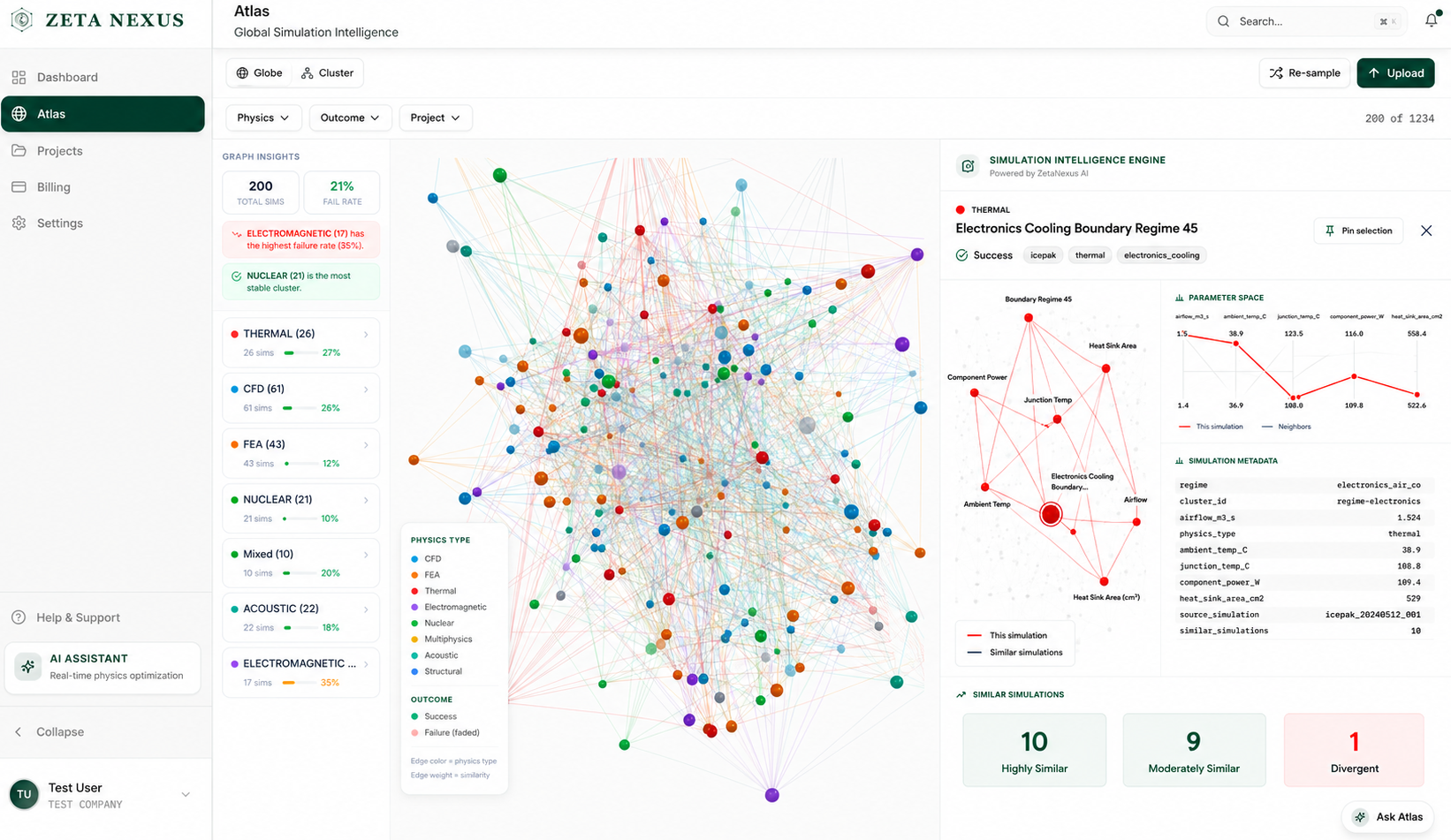 Zeta Atlas dashboard showing simulation graph intelligence and engineering analysis panels